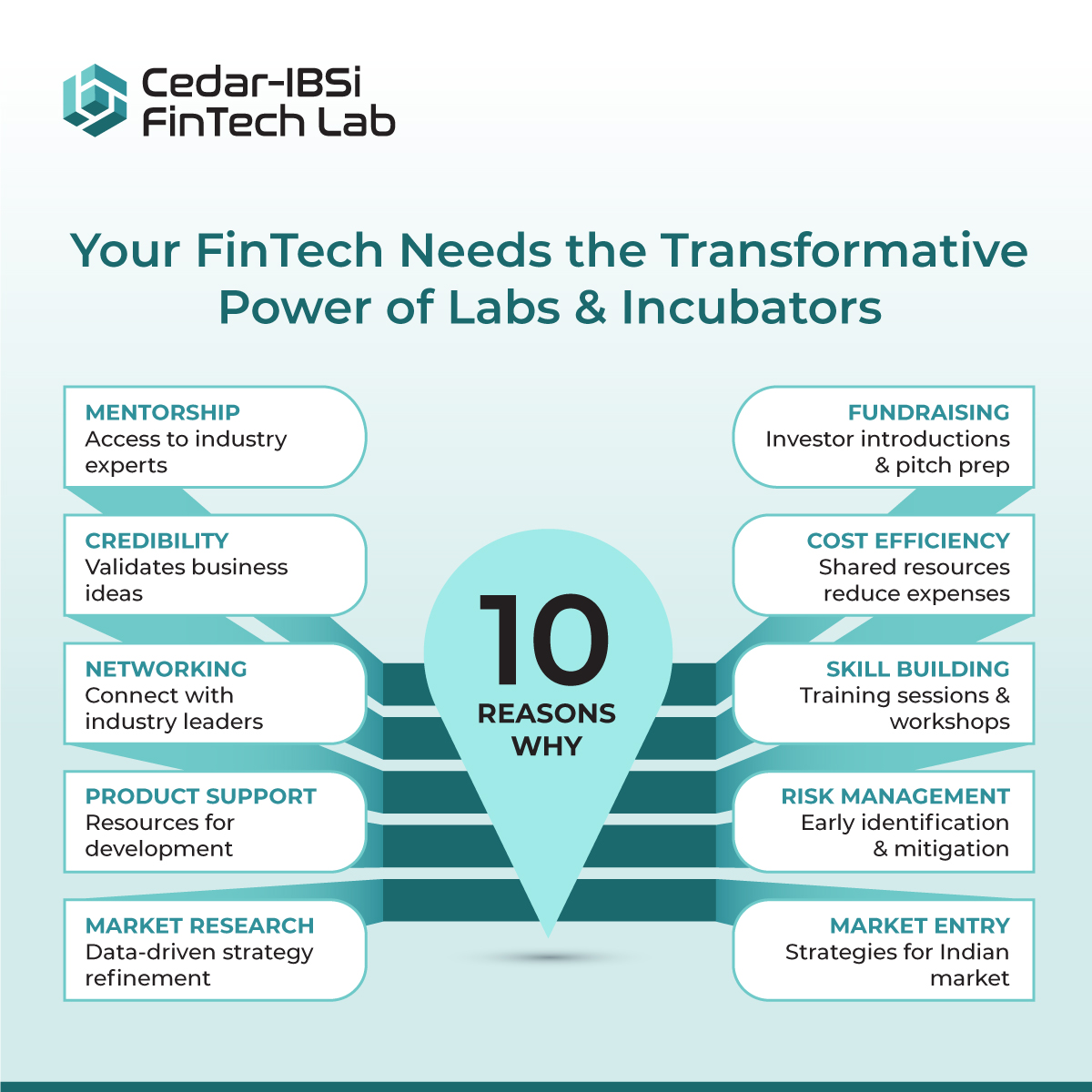 10 Reasons why your FinTech Needs the Transformative Power of Labs & Incubators