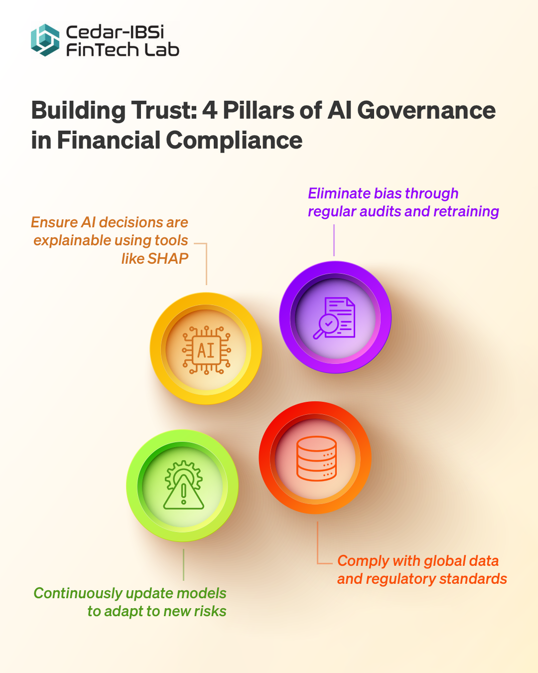 AI-Powered Compliance: Real Use Cases in Transaction Monitoring and AML