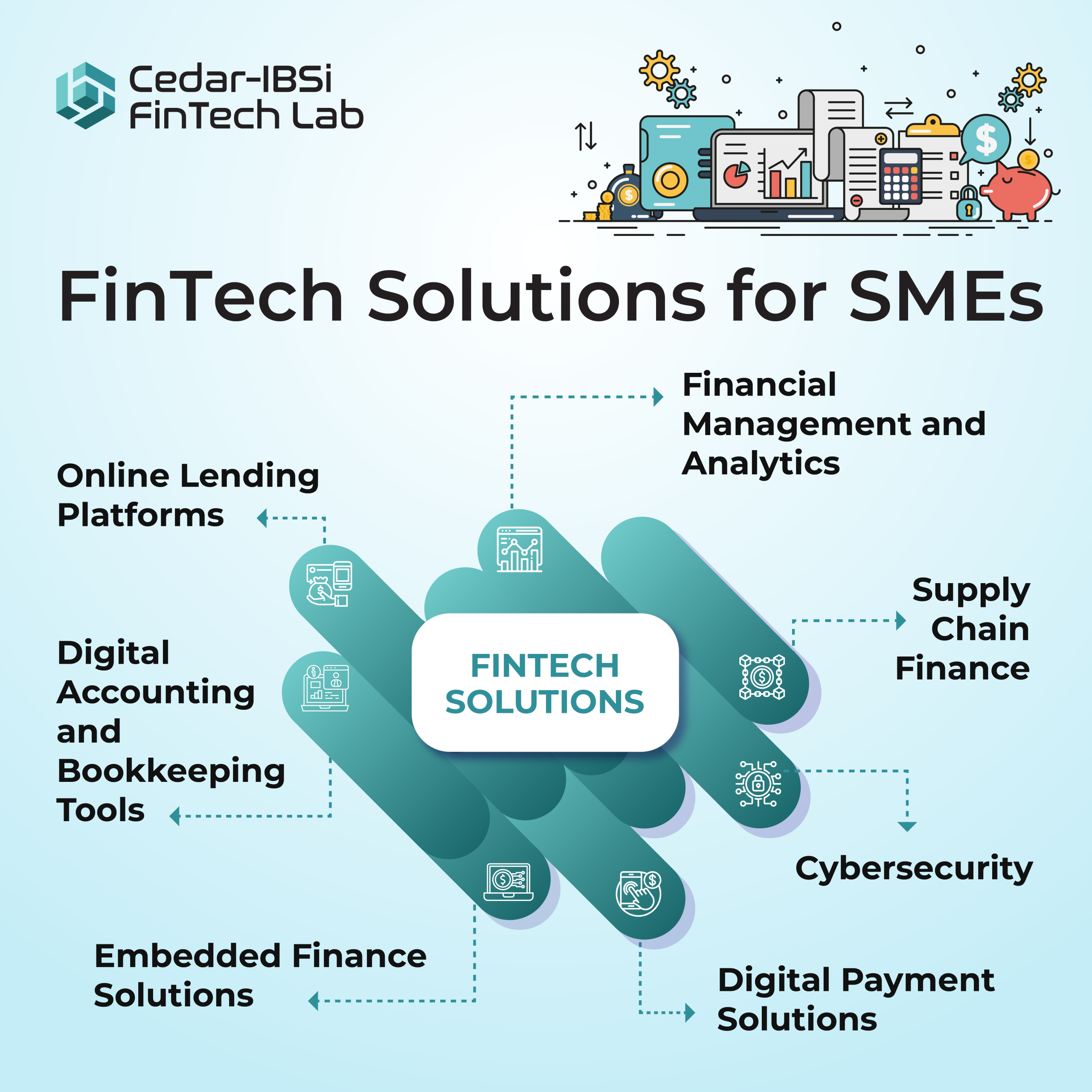 What FinTech solutions should small businesses consider? - Cedar IBSi ...