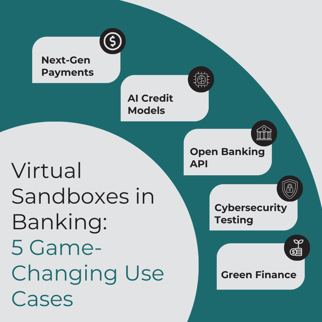 Virtual Sandbox Use Cases: Building Faster POCs in Banking Innovation