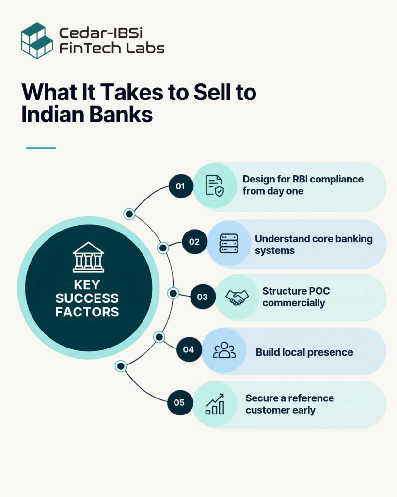 How to Build a B2B FinTech That Indian Banks Will Actually Buy